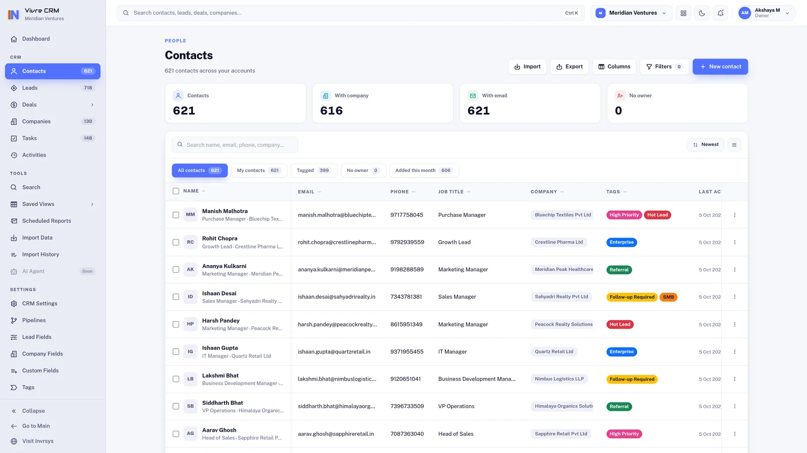 The Vivre contacts list, with company, owner and tags against each person.