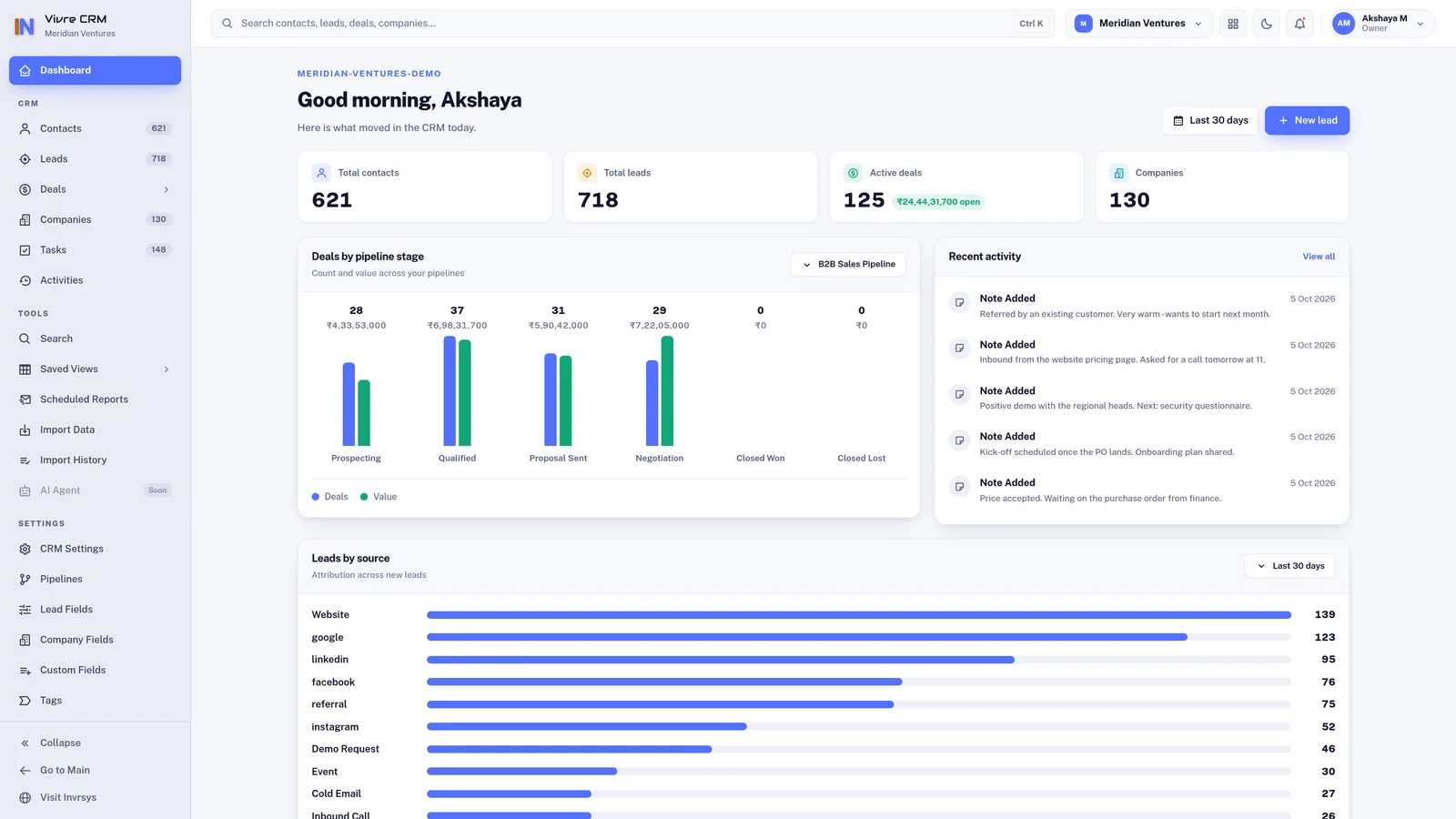 The Vivre CRM dashboard, showing contacts, deals by pipeline stage and recent activity
